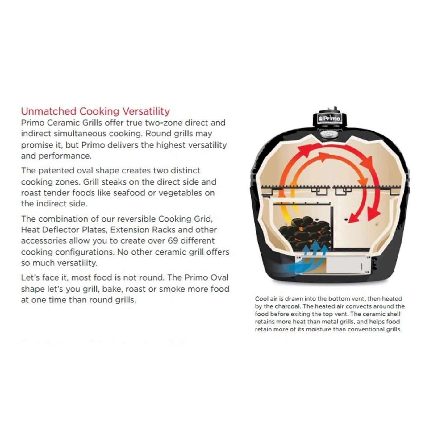 Primo Oval G420 36-Inch Ceramic Built-In Kamado Gas Grill