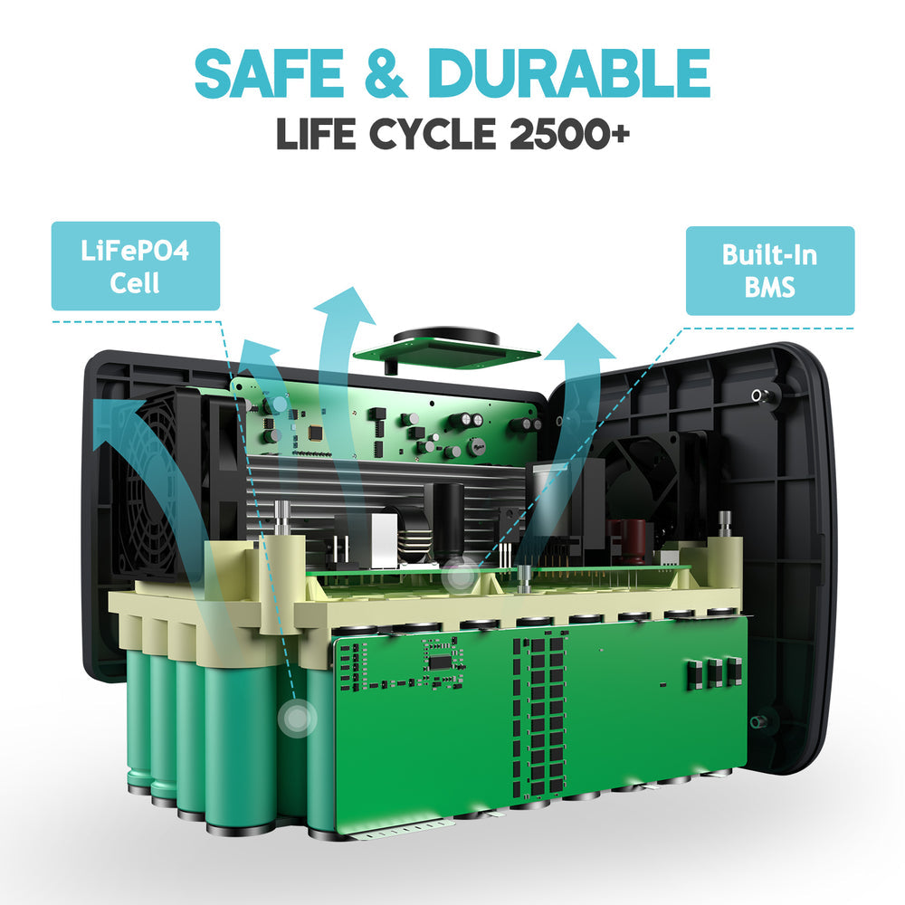 BLUETTI EB70S Portable Power Station 800W/716Wh